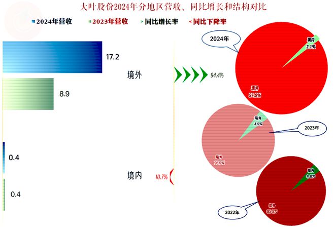 关于摩洛哥瓦赫达连续不败,争冠形势一片大好的信息 关于摩洛哥瓦赫达连续不败,争冠形势一片大好的信息