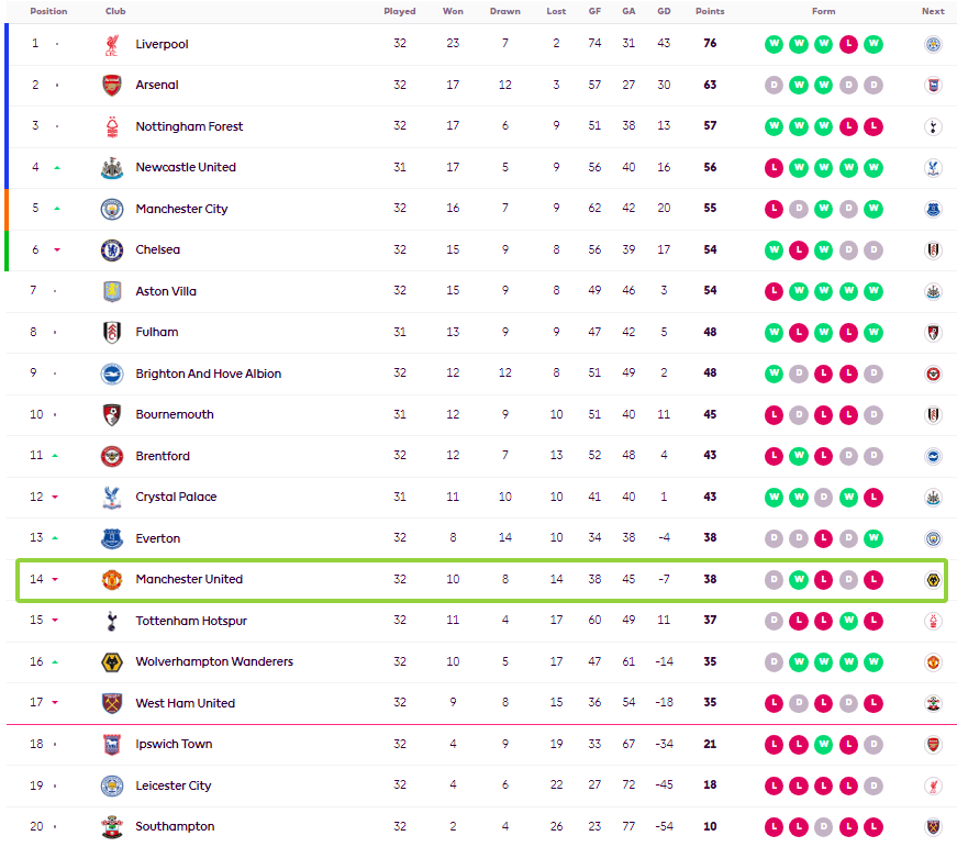 aoa体育新闻-曼城再战一城,继续劲走积分榜的简单介绍