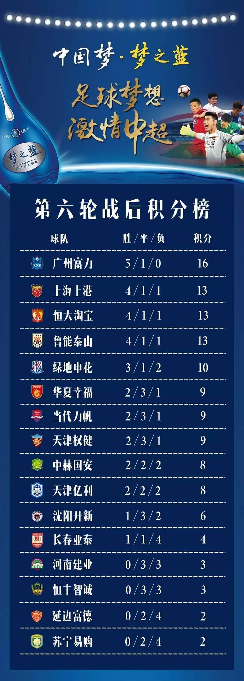 关于苏宁主场逆转建业,中超保级形势稍显缓解的信息 关于苏宁主场逆转建业,中超保级形势稍显缓解的信息