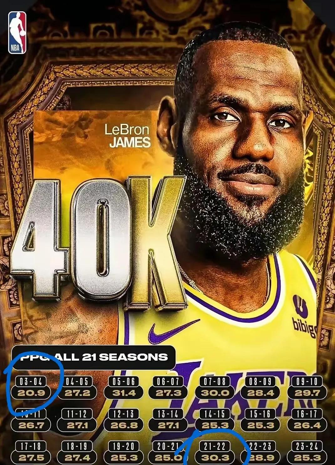 火箭队遇挑战，詹姆斯再创历史佳绩的简单介绍