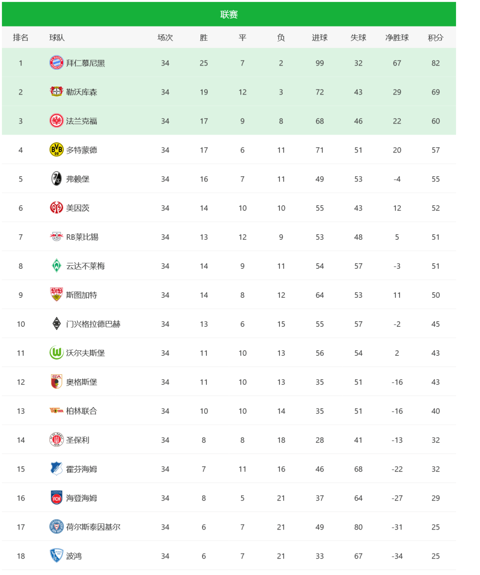 aoa体育直播-RB莱比锡客场大败,积分榜下滑的简单介绍