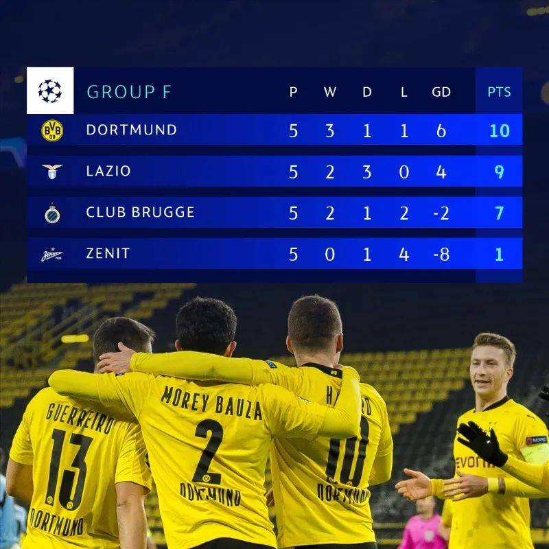 包含小组第四出线形势：多特蒙德积4分，的词条