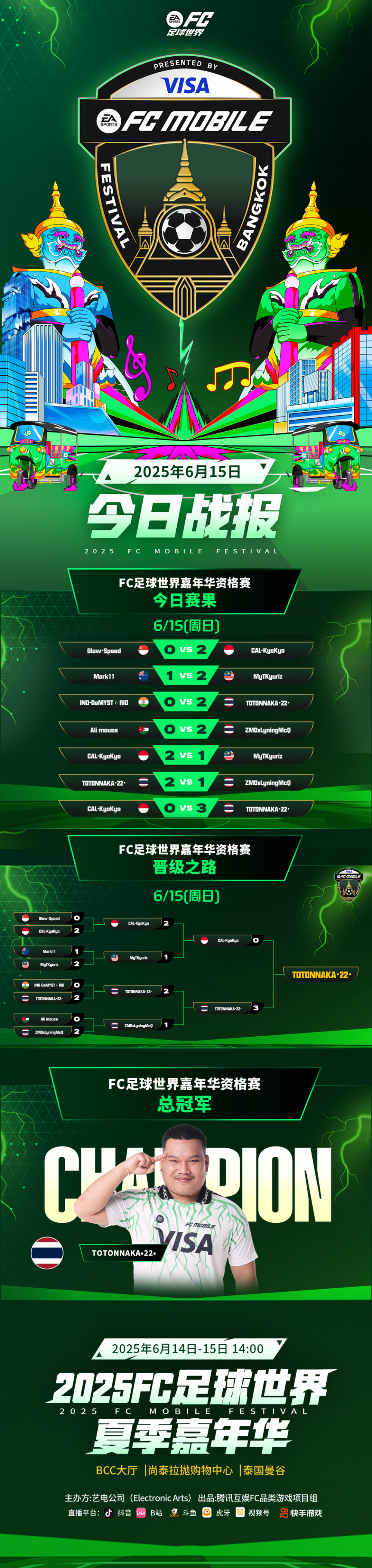 aoa体育教练-著名球员率队赢得背靠背冠军夺冠成功