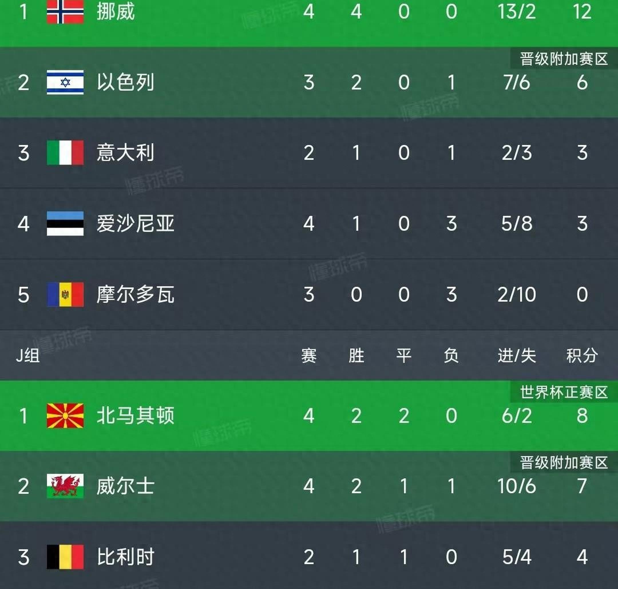 包含塞维利亚客场绝杀,狠战对手稳固积分榜位置的词条 包含塞维利亚客场绝杀,狠战对手稳固积分榜位置的词条