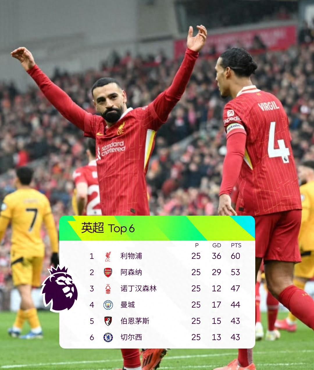 包含皇家马德里逆转利物浦,英超欧战实力消失的词条 包含皇家马德里逆转利物浦,英超欧战实力消失的词条