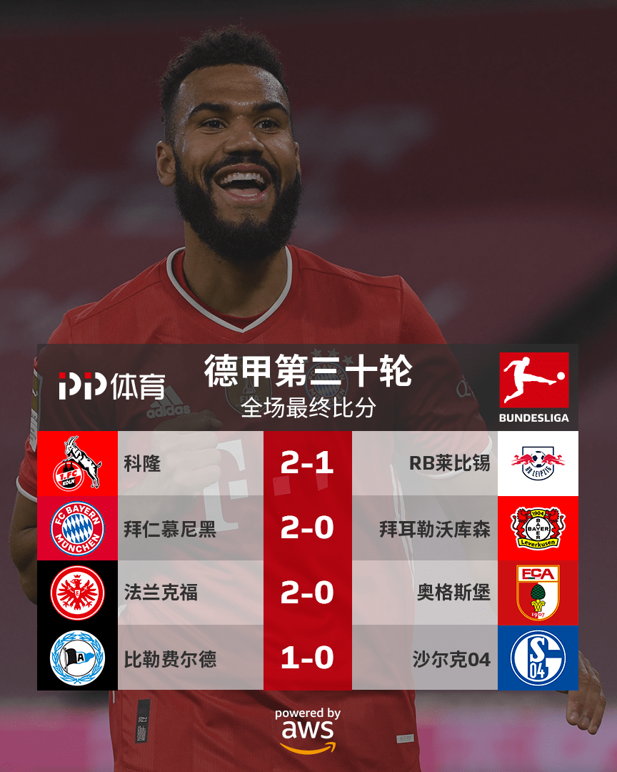 沙尔克遭遇连败,陷入降级区危机 沙尔克遭遇连败,陷入降级区危机