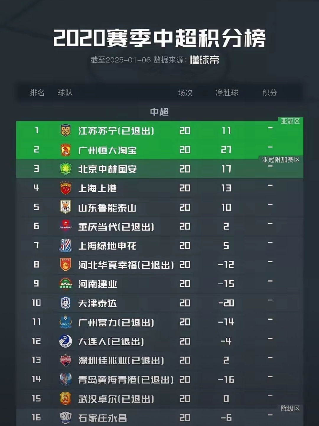 江苏苏宁主场战胜深圳佳兆业稳居积分榜前列的简单介绍 江苏苏宁主场战胜深圳佳兆业稳居积分榜前列的简单介绍