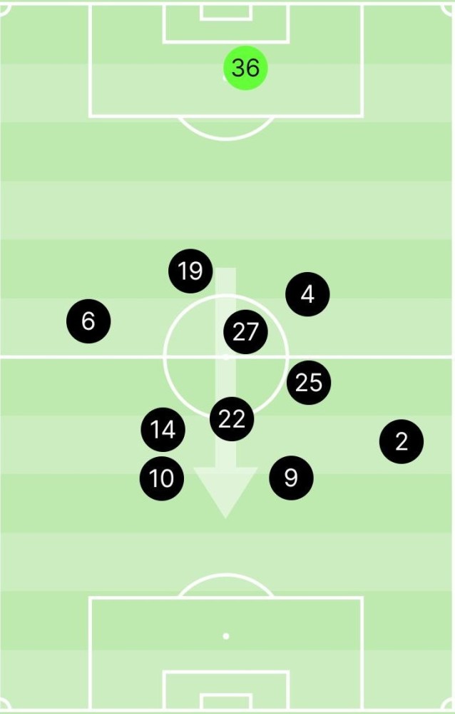尤文图斯前卫完成个人传球记录的简单介绍