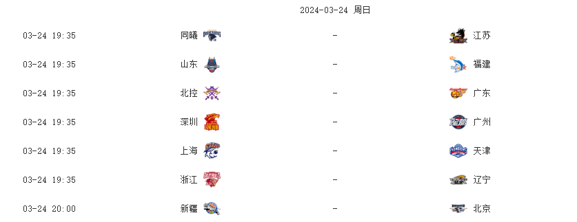 包含CBA季后赛战线火热,球队势均力敌的词条 包含CBA季后赛战线火热,球队势均力敌的词条