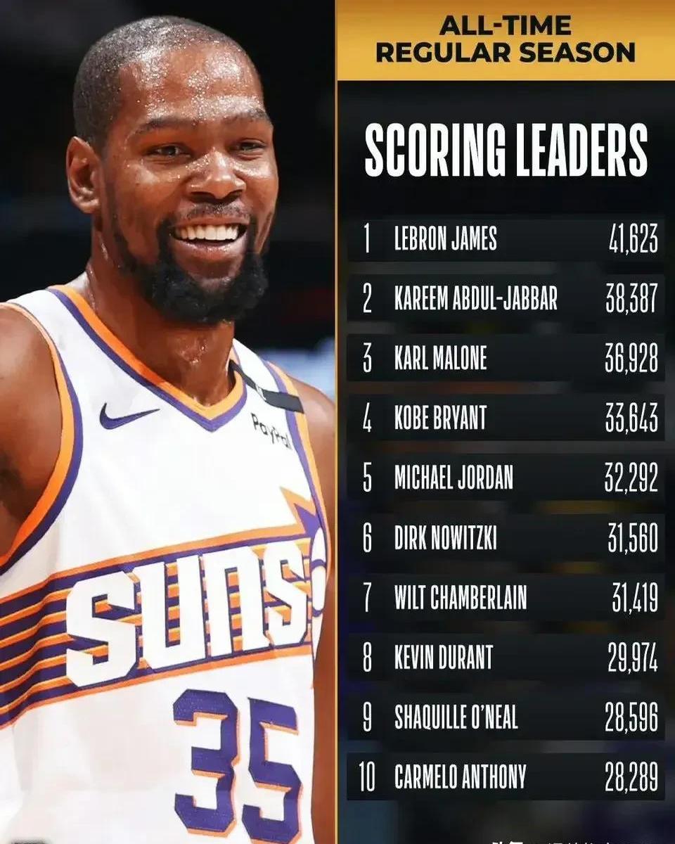 杜兰特领衔勇士队击败湖人,创造新赛季高光时刻的简单介绍 杜兰特领衔勇士队击败湖人,创造新赛季高光时刻的简单介绍