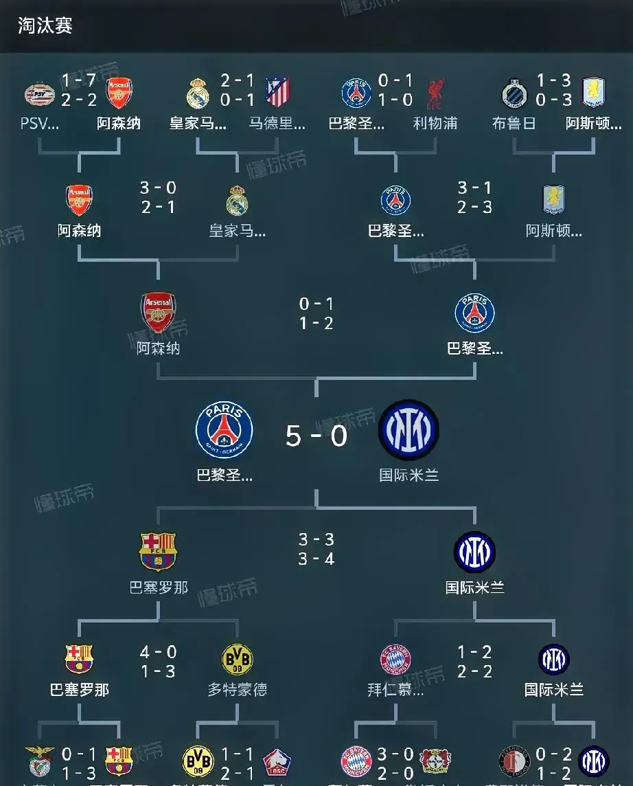 巴塞罗那战平巴黎圣日耳曼,积分榜震荡 巴塞罗那战平巴黎圣日耳曼,积分榜震荡
